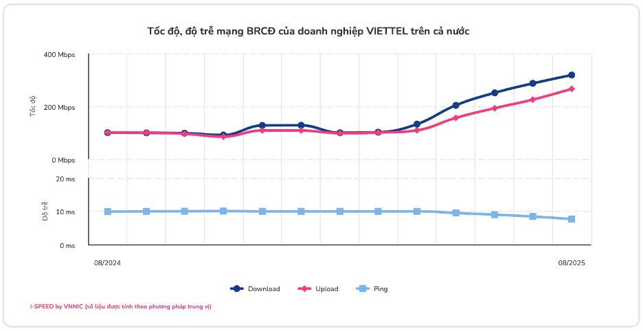 "Giải mã" cú bứt tốc vào top 10 thế giới của Internet Việt Nam - 2