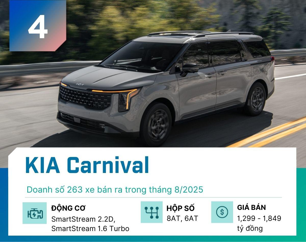 5 mẫu MPV "đắt khách" nhất tại Việt Nam tháng 8/2025 - 4