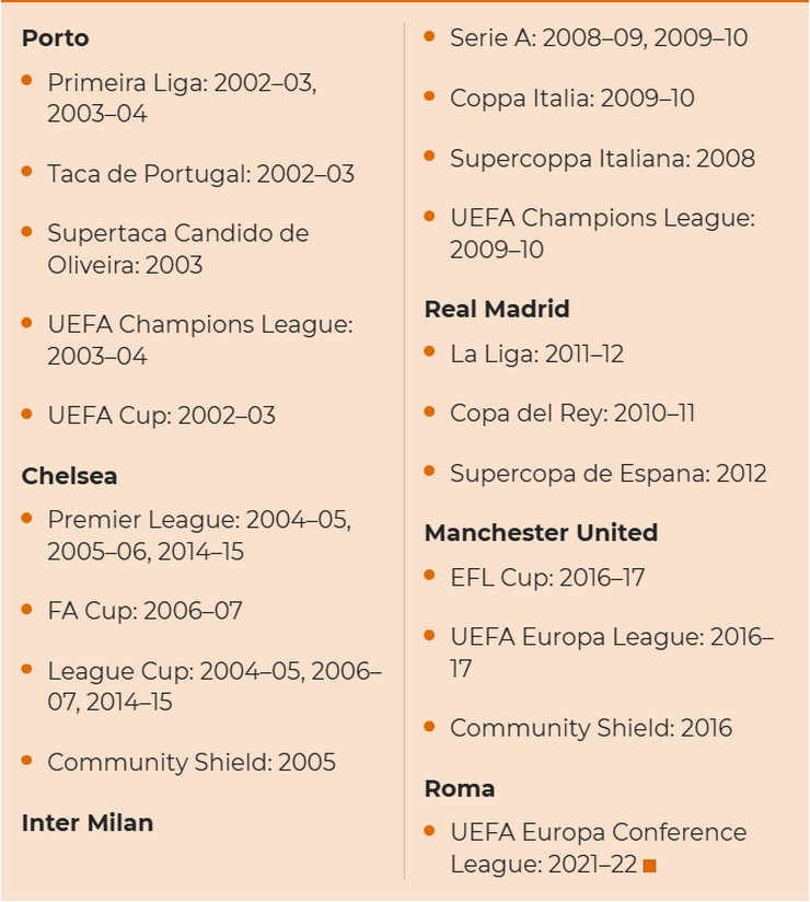 Khẳng định ngồi nhà kiếm được nhiều tiền hơn đi làm, HLV Mourinho giàu thế nào? - 2