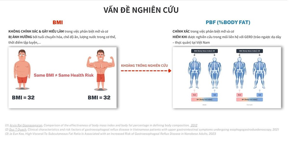 Bernard Healthcare công bố quốc tế về nghiên cứu mối liên quan giữa tỷ lệ mỡ cơ thể và bệnh trào ngược dạ dày – thực quản - 2