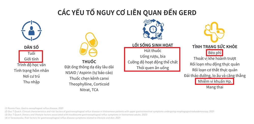 Bernard Healthcare công bố quốc tế về nghiên cứu mối liên quan giữa tỷ lệ mỡ cơ thể và bệnh trào ngược dạ dày – thực quản - 4