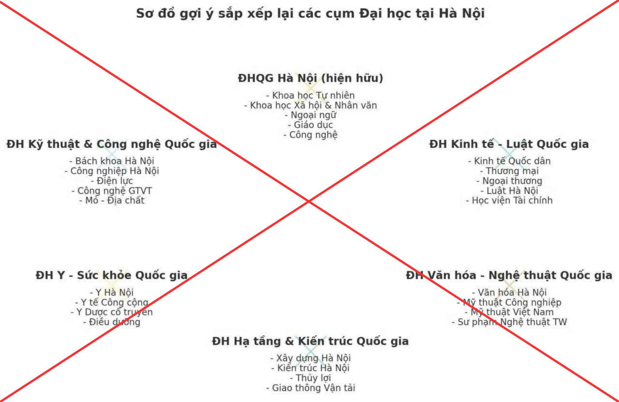Bộ GD-ĐT bác tin đồn về phương án sáp nhập một số trường đại học - 1