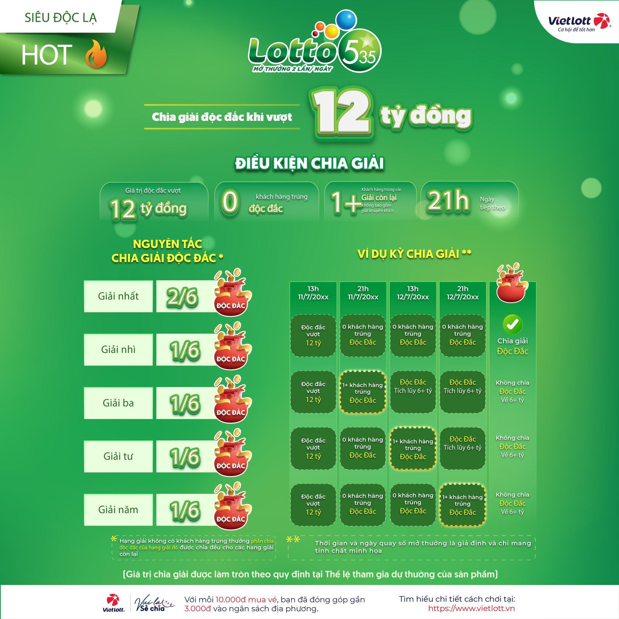 Trúng thưởng ngay khi chỉ trùng một số với xổ số quay nhanh Lotto 5/35 - 2