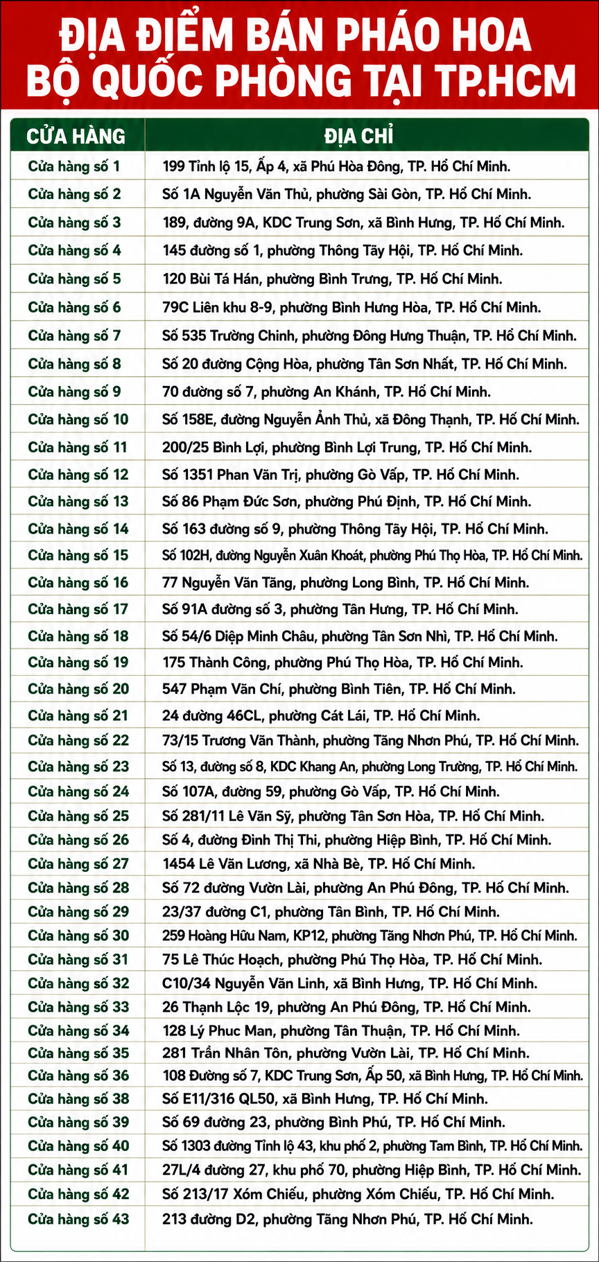 Pháo hoa Bộ Quốc Phòng Z121: Giá cả, cách mua và điểm bán TP.HCM - 1