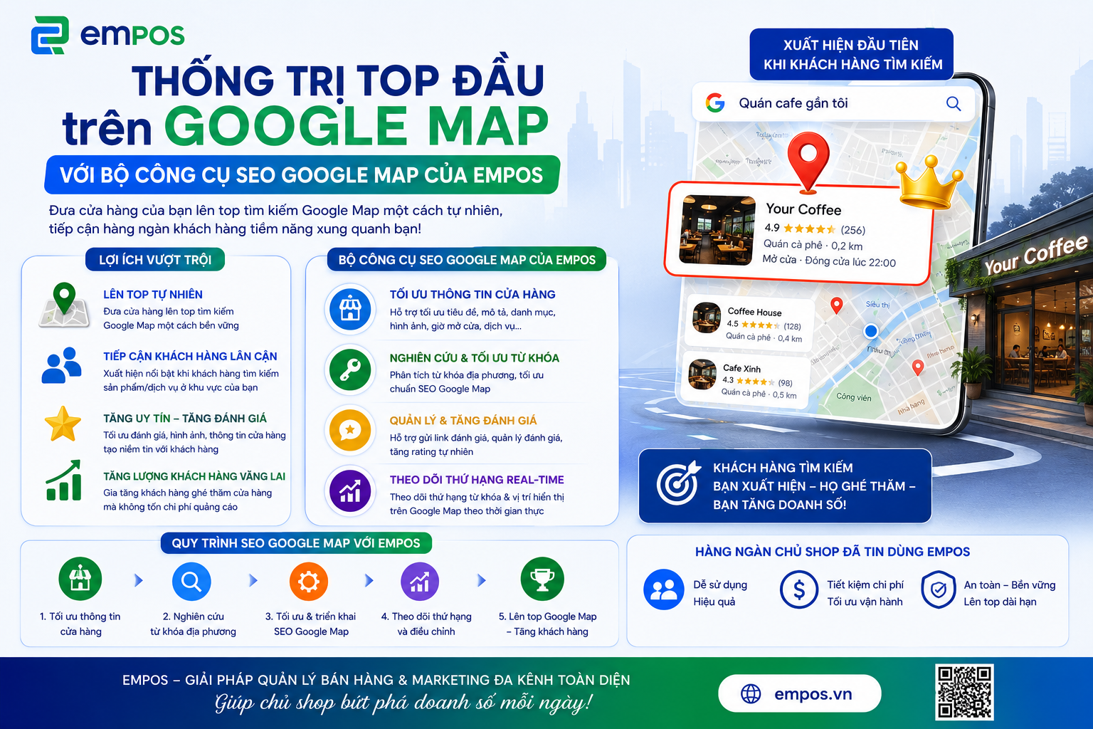 Empos - Giải pháp quản lý bán hàng và marketing đa kênh đột phá cho chủ kinh doanh fnb và bán lẻ thời đại số - 4