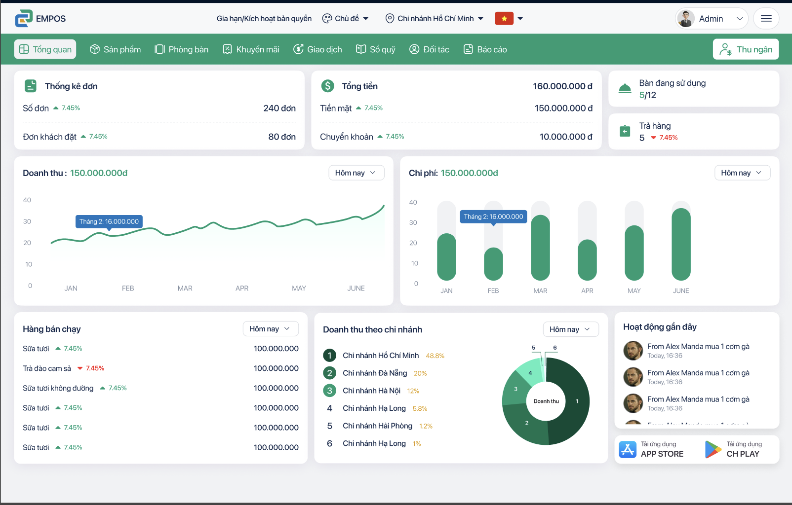 Empos - Giải pháp quản lý bán hàng và marketing đa kênh đột phá cho chủ kinh doanh fnb và bán lẻ thời đại số - 1