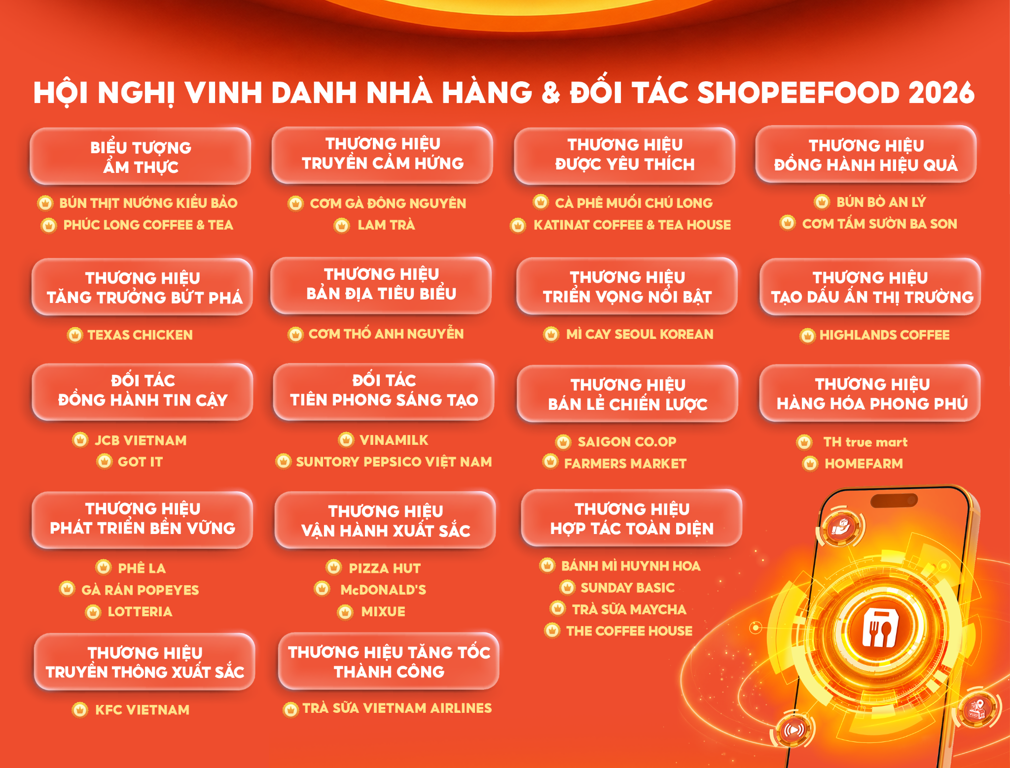 ShopeeFood mở khóa cơ hội tăng trưởng mới cho đối tác nhà hàng bằng loạt giải pháp đột phá - 7