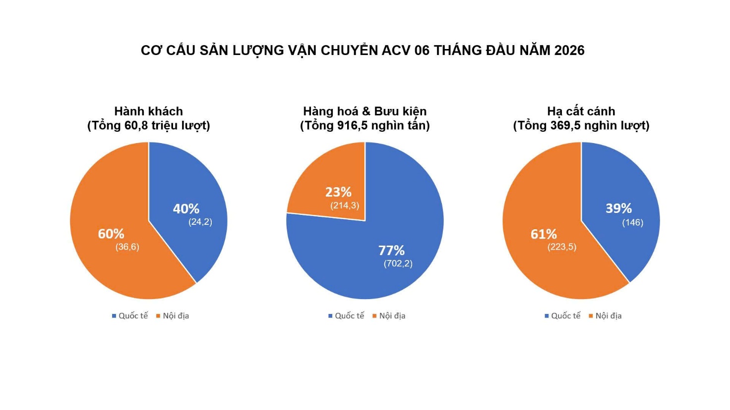 ACV: Phát triển hạ tầng, nâng tầm dịch vụ – khẳng định vị thế thương hiệu hàng không quốc gia - 3