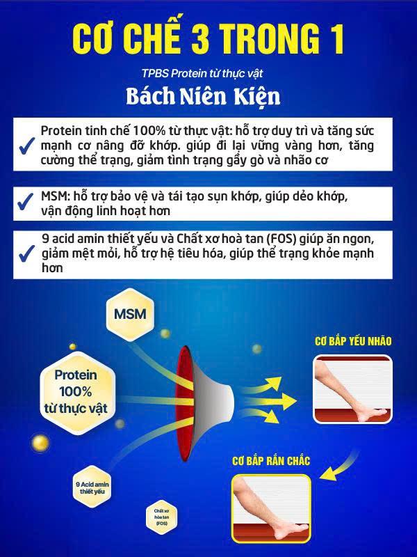 Giật mình: Món ăn nhiều người thích lại có thể ảnh hưởng lớn đến khả năng vận động - 4
