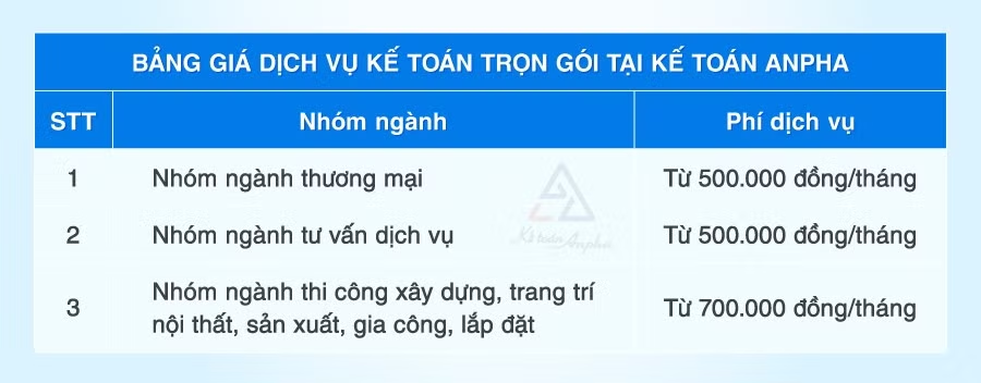Kế toán Anpha - Đơn vị cung cấp dịch vụ thành lập, kế toán cho doanh nghiệp đáng tin cậy - 2