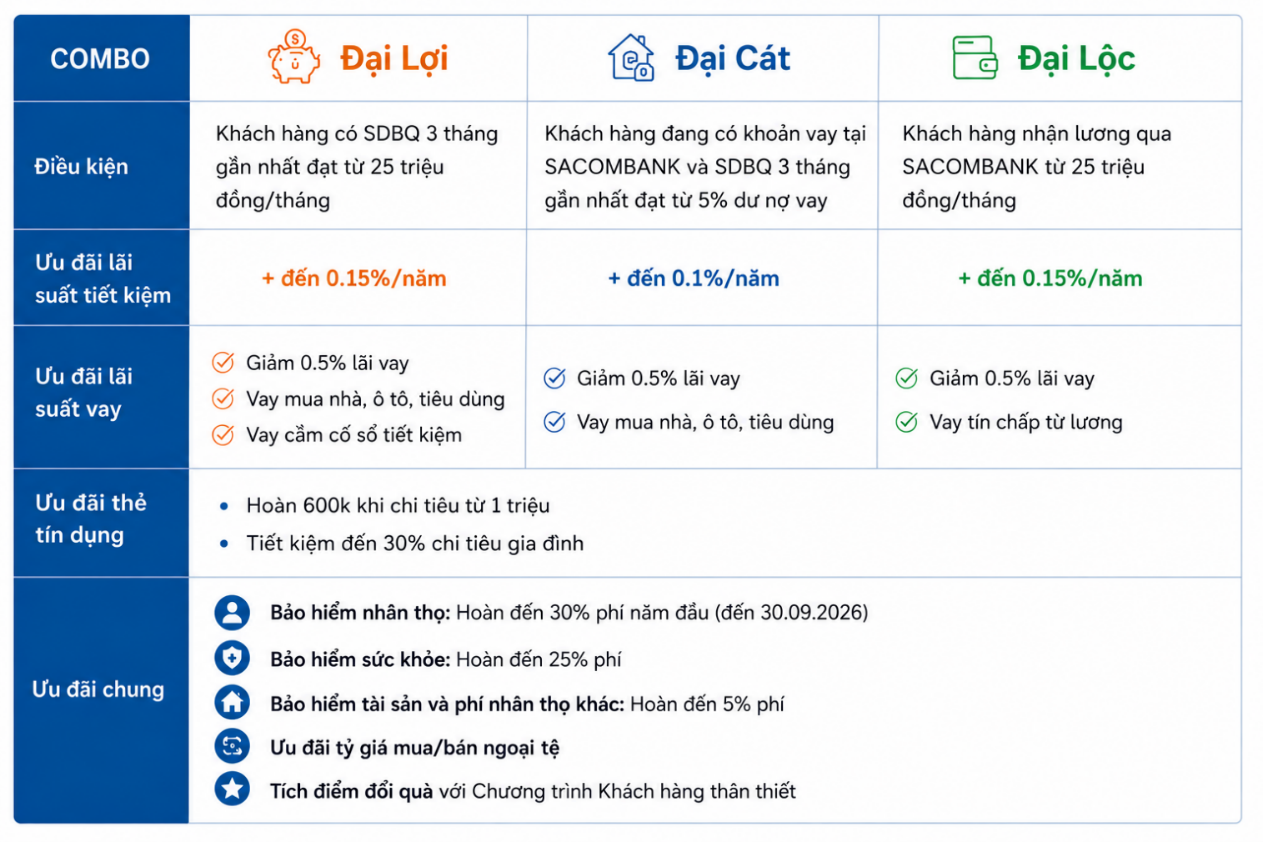 Khi ngân hàng thay đổi cách đồng hành cùng khách hàng - 2