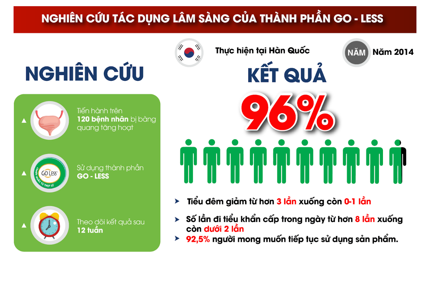 Đừng để bàng quang và thận “gánh hậu quả” vì những combo ăn uống sai lầm này - 5