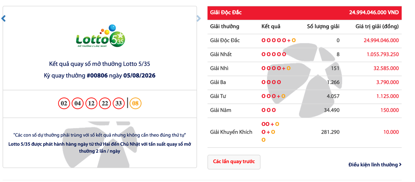 Vì sao Lotto 5/35 của Vietlott có sức hút người chơi mới? - 4