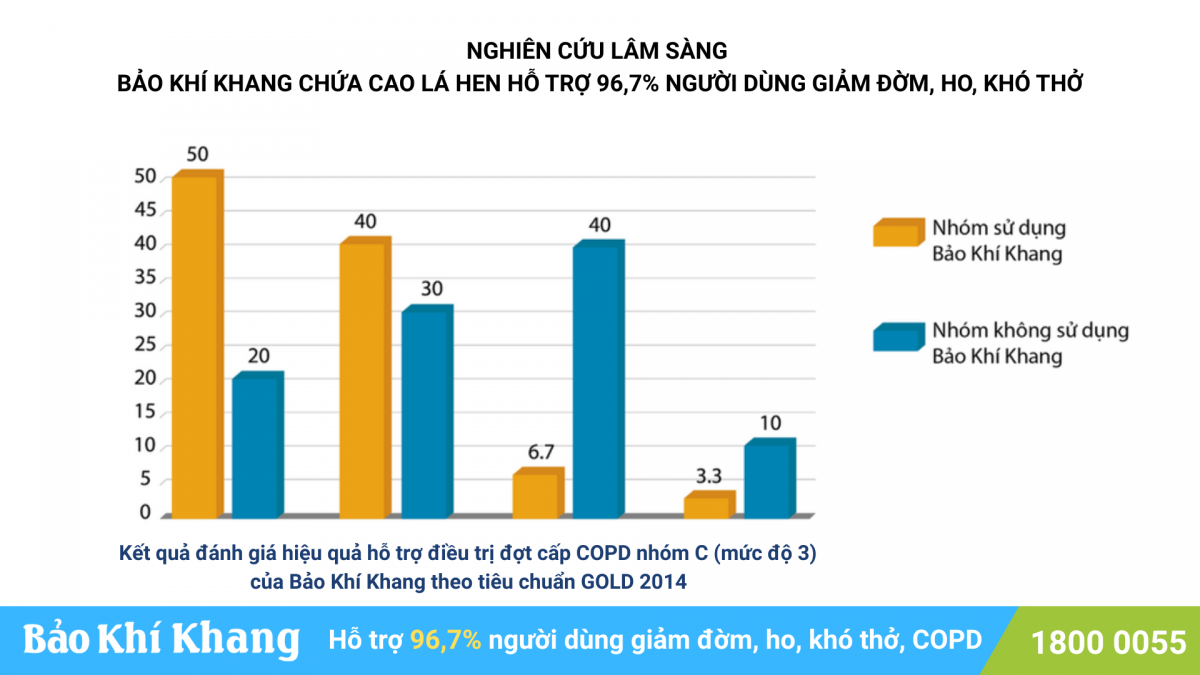 Ai có người nhà bị đàm, ho, khó thở lâu năm nhất định nên biết loại lá này - 5
