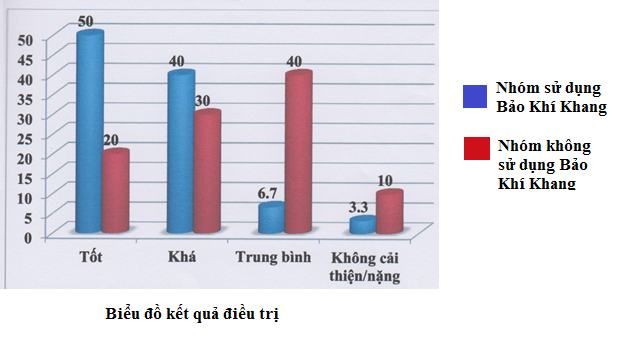 Ai có người nhà bị đàm, ho, khó thở lâu năm nhất định nên biết loại lá này - 4
