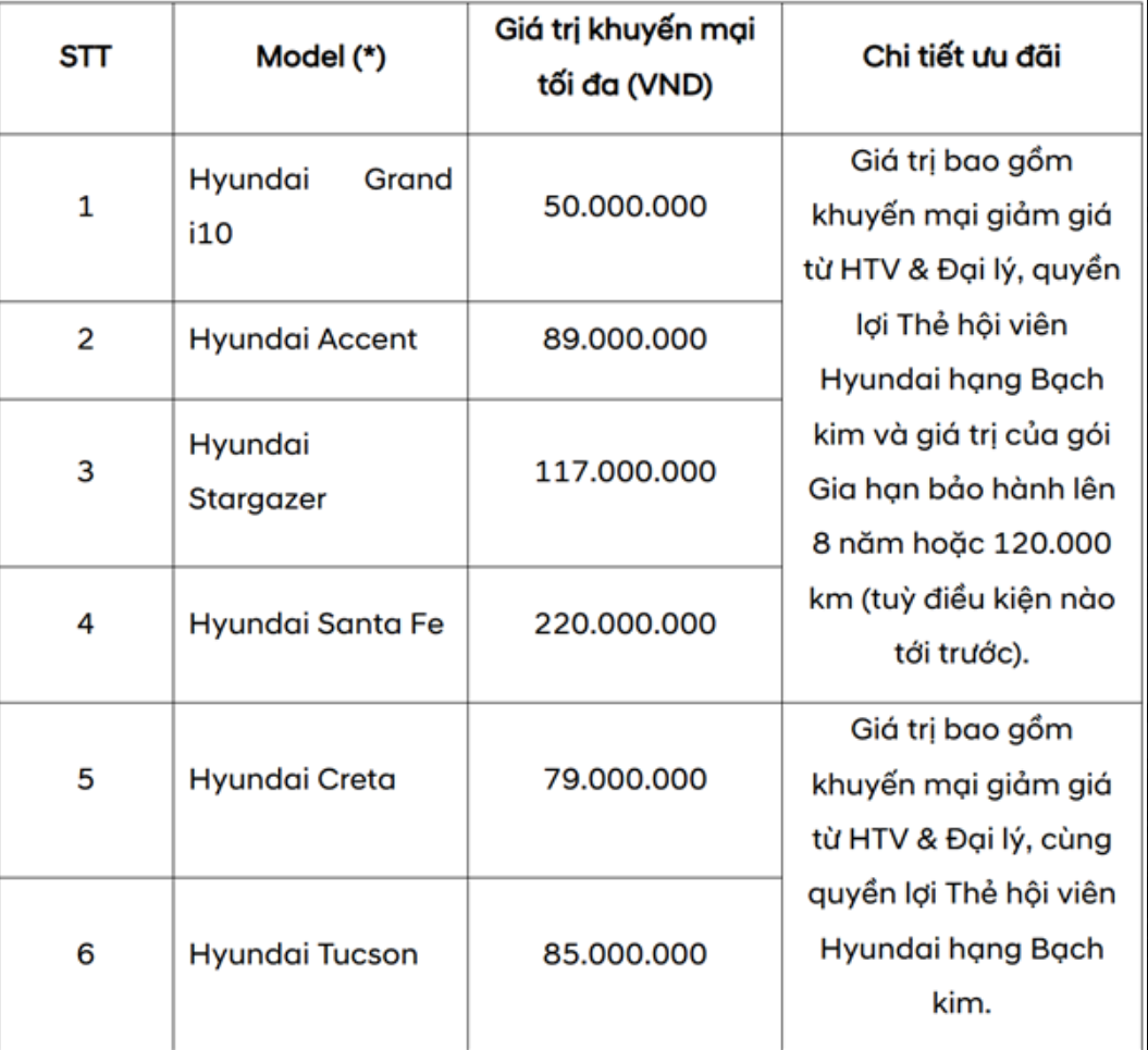 Mua xe Hyundai trong tháng 8, nhận ưu đãi lên đến 220 triệu đồng - 2