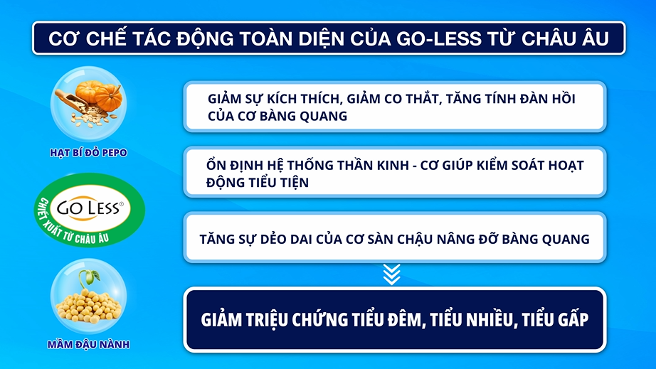 Bài tập “dễ như ăn kẹo” giúp giảm tiểu đêm, tiểu són, “hồi sinh” cơ sàn chậu vô cùng hiệu quả! - 5