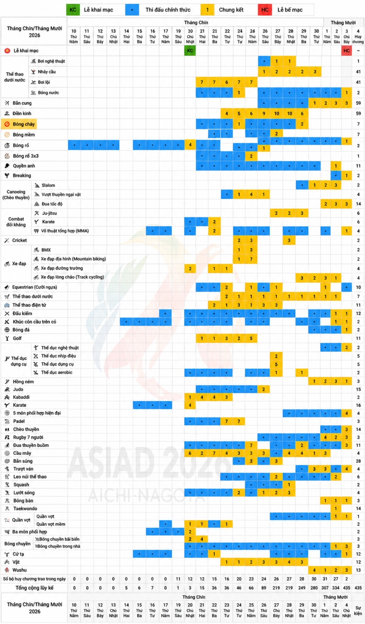 Lịch thi đấu các môn thể thao tại ASIAD 2026 mới nhất - 1