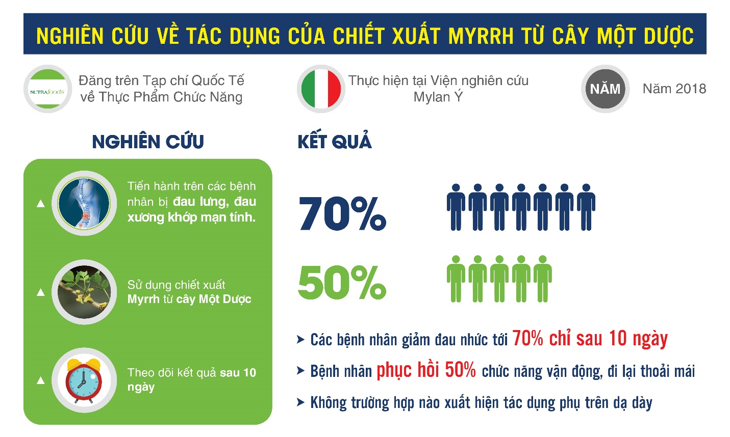 4 môn thể thao người đau nhức xương khớp nên tránh, càng cố tập càng đau nặng hơn - 6