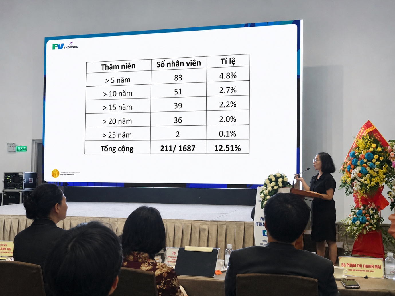 Giám đốc điều hành Bệnh viện FV: “Giữ chân người tài không chỉ bằng đãi ngộ, mà là văn hóa an toàn” - 4