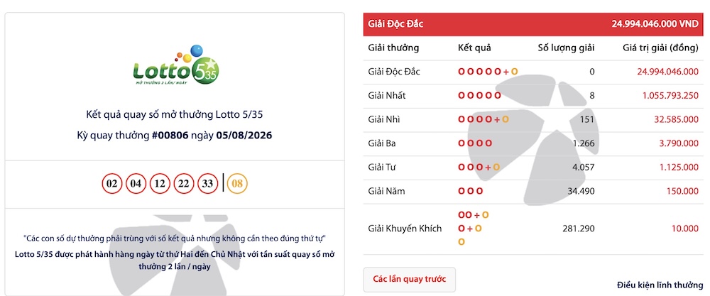 Giải Độc đắc tiền tỷ của Vietlott 3 tối liên tiếp có chủ - 2