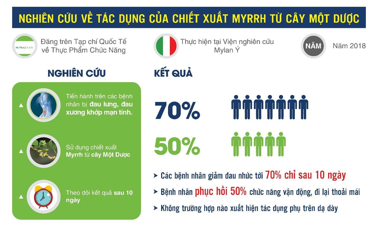 3 tư thế ngủ tốt nhất giúp giảm đau rõ rệt cho người bị thoái hóa cột sống, thoát vị đĩa đệm - 5