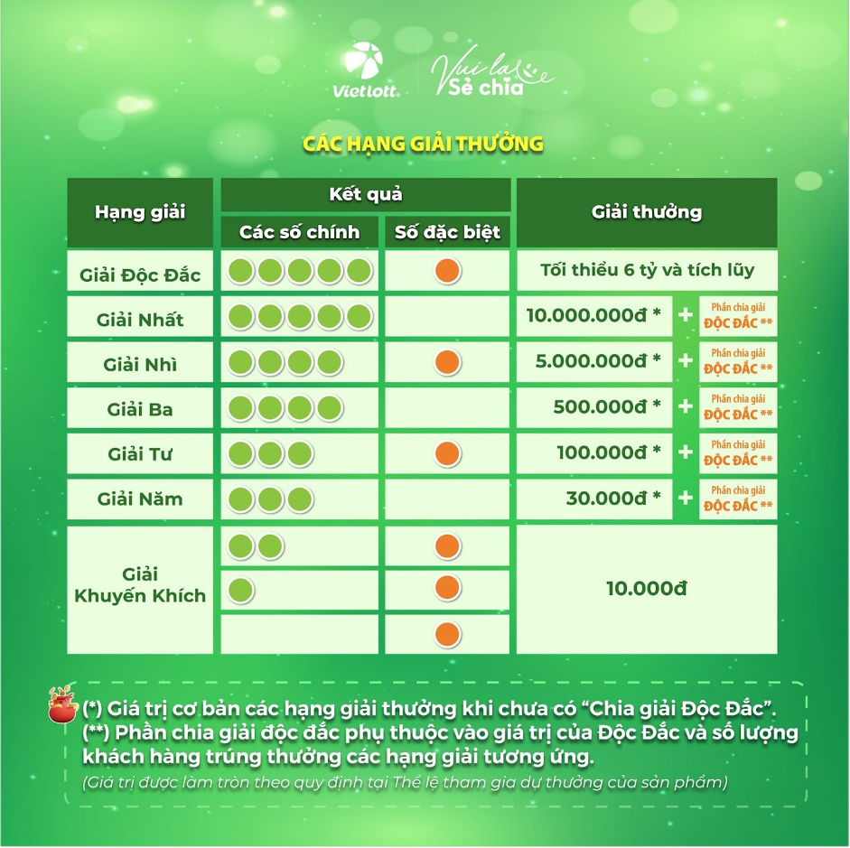 Người chơi Lotto 5/35 'đứng ngồi không yên' trước kỳ chia giải Độc đắc - 1