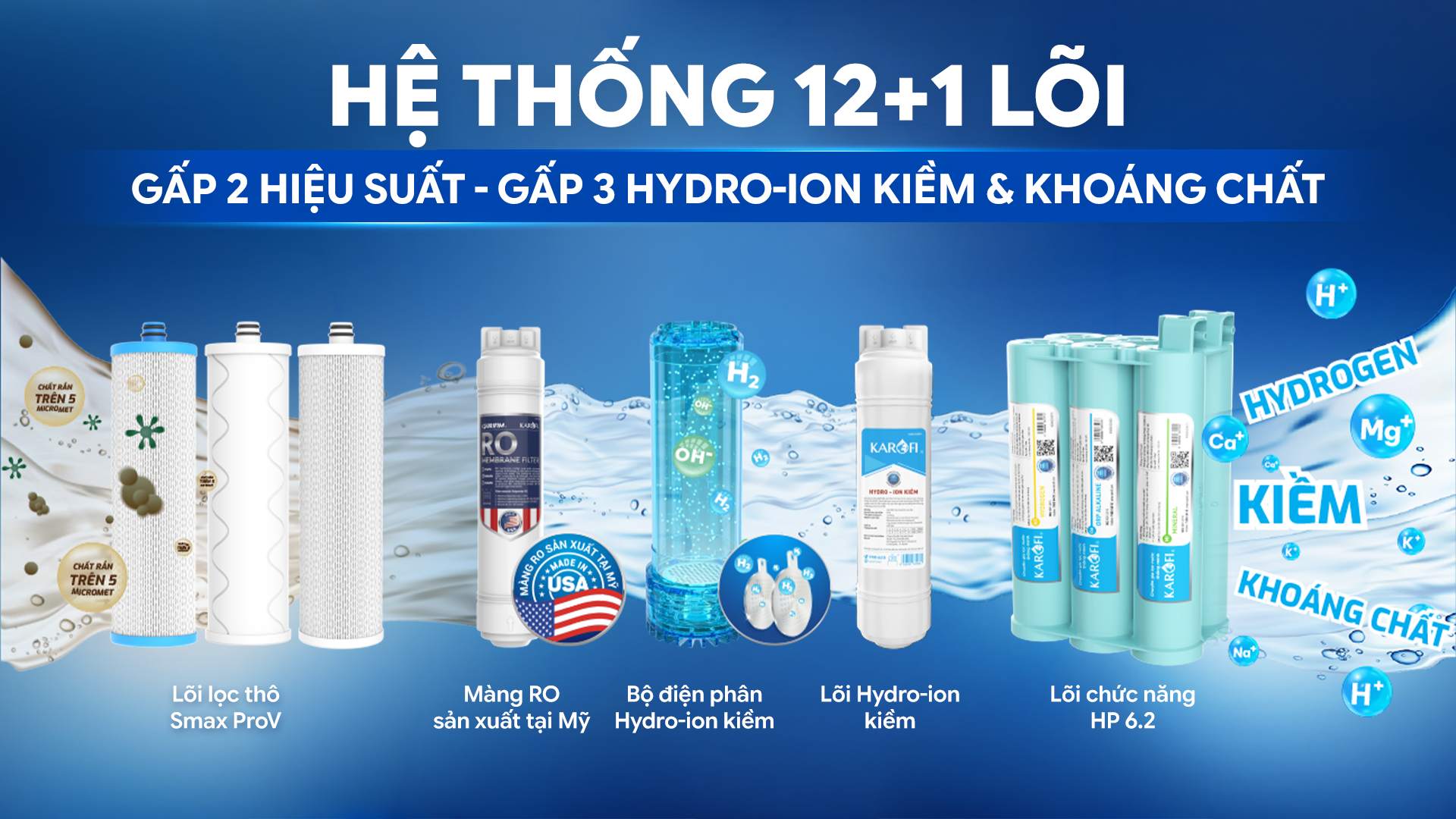Karofi đưa quá trình điện phân từ bên trong máy ra gần hơn với người dùng - 3