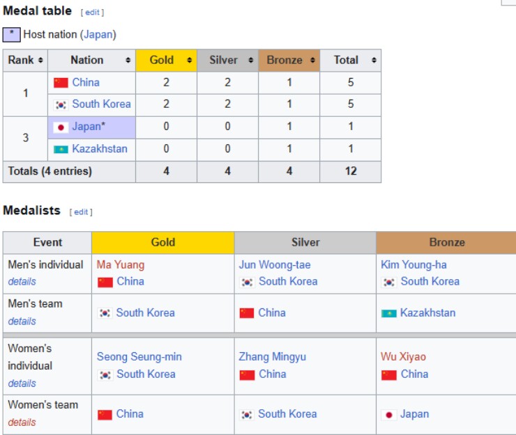 Môn thể thao hạ màn sớm nhất ASIAD: Thái Lan thống trị, Việt Nam tạo lịch sử - 1
