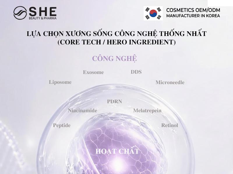 Xây dựng danh mục sản phẩm bền vững: Bài học từ dịch vụ gia công mỹ phẩm Hàn Quốc - 2