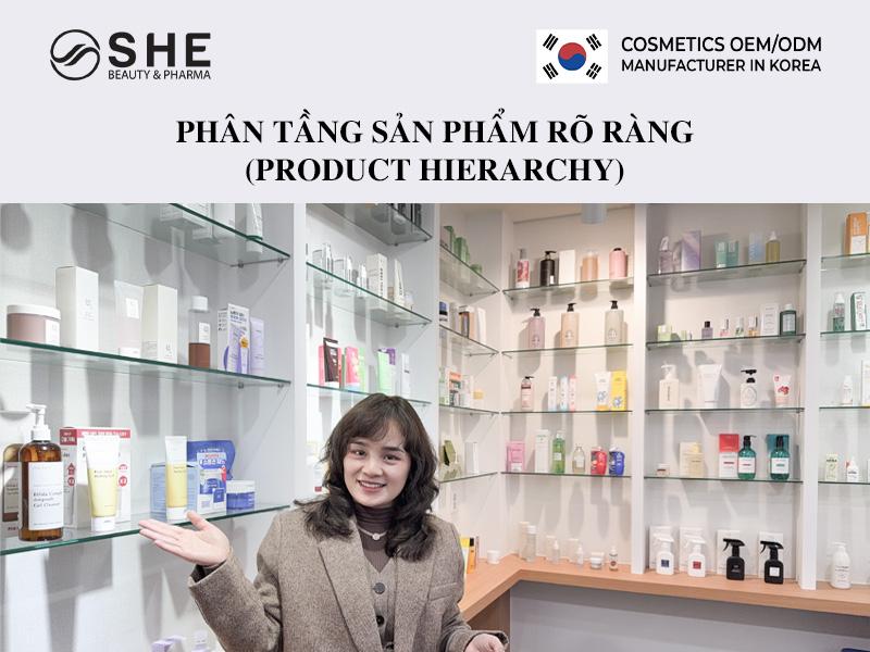 Xây dựng danh mục sản phẩm bền vững: Bài học từ dịch vụ gia công mỹ phẩm Hàn Quốc - 3