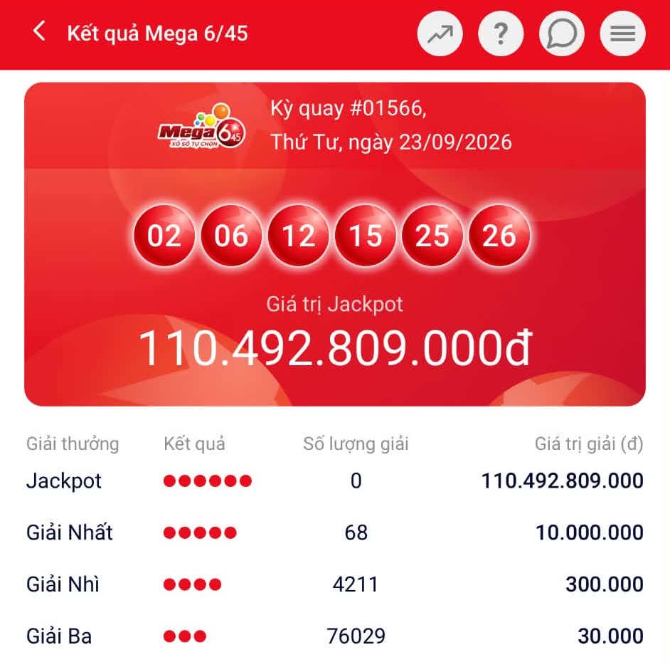 68 người chơi “tuột” Jackpot Vietlott hơn 110 tỷ đồng trong gang tấc - 1