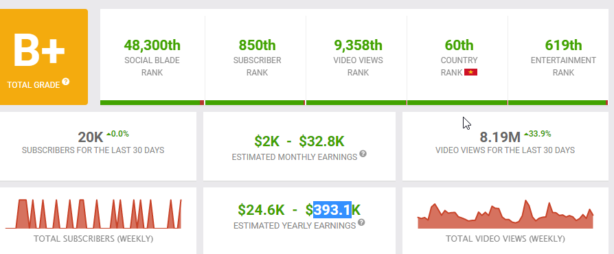 Bà Tân Vlog kiếm tiền tỷ sau tuyên bố "tiền làm YouTube chỉ ngang công đi xách vữa"? - 4