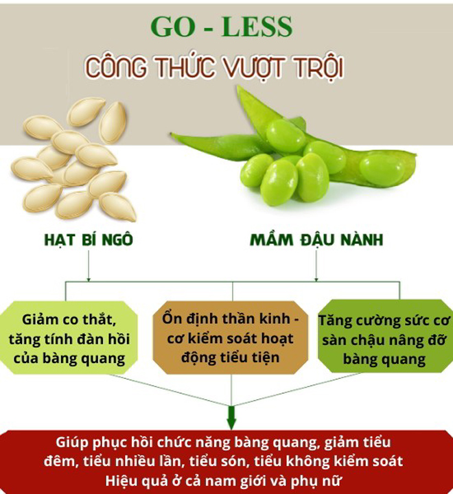 Cứ 1 tiếng lại buồn tiểu 1 lần, tiểu đêm 4-5 lần là bệnh gì? - Chuyên gia chỉ cách khắc phục - 3