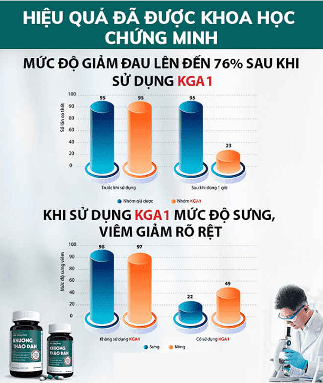 Ưu đãi “vàng” mừng Xuân Quý Mão - Mua Khương Thảo Đan tặng trà Đông Trùng Hạ Thảo - 5