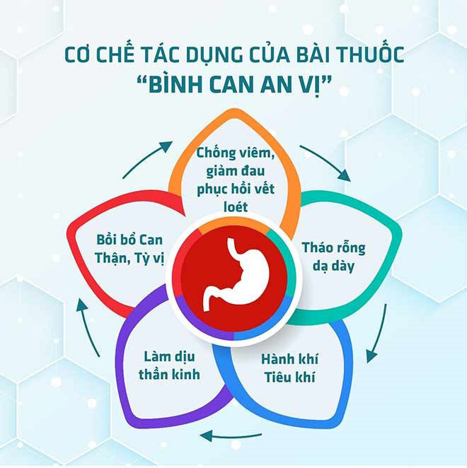 Bạn đã hoàn thành mục tiêu thoát trào ngược trong năm 2022 chưa? - 5