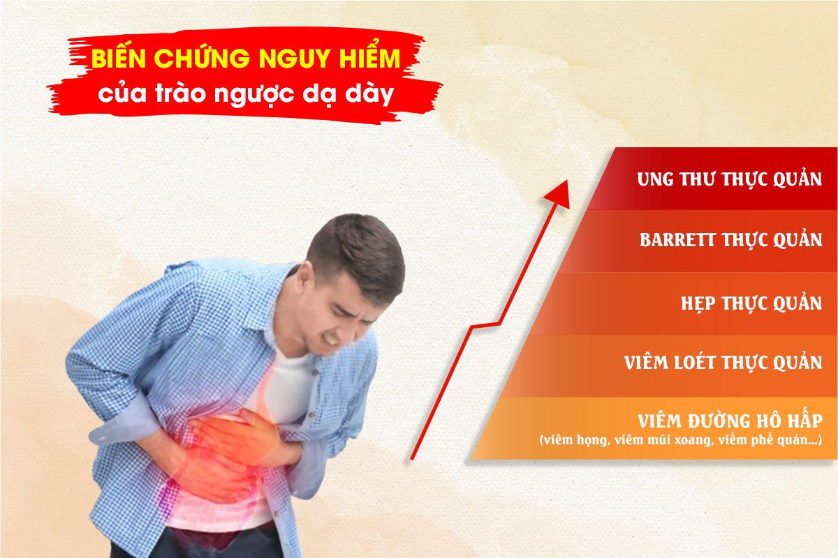 5 mối nguy lớn khi trào ngược chữa mãi không dứt - 3