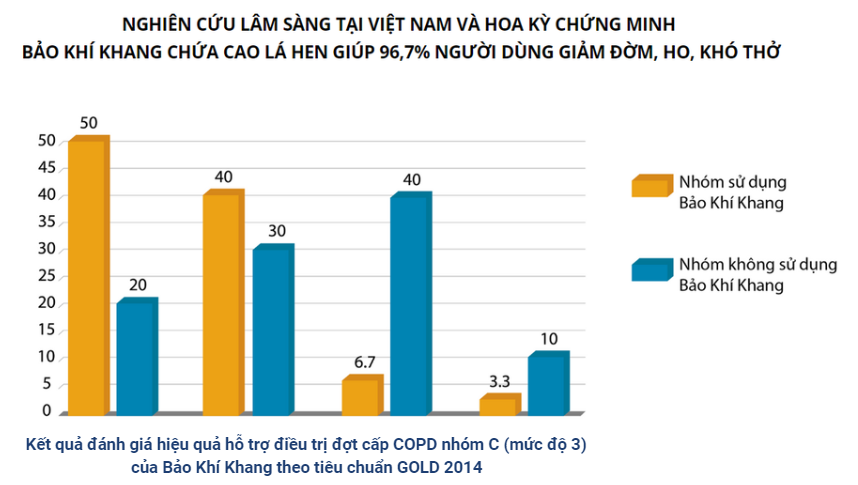 Lá Hen - thảo dược cổ phương đẩy lùi đàm, ho, khó thở được các nhà khoa học Hoa Kỳ công nhận - 3