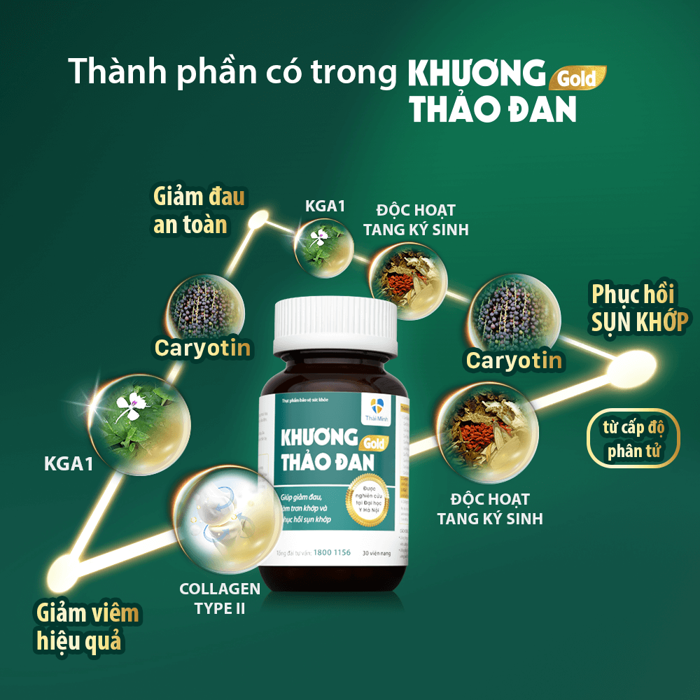 Lý do Khương Thảo Đan Gold thực sự là đột phá giúp giảm đau nhức, thoái hoá xương khớp - 1