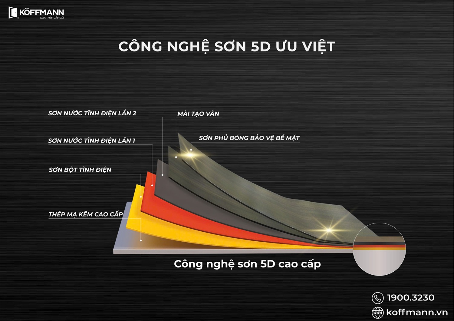 Vị thế tiên phong của Koffmann được củng cố với BST cửa Classic 5D mới - 5