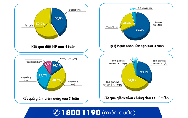 Khang vị Tuệ Linh Plus - Sản phẩm chuyên biệt cho người bị viêm loét dạ dày, tá tràng - 2