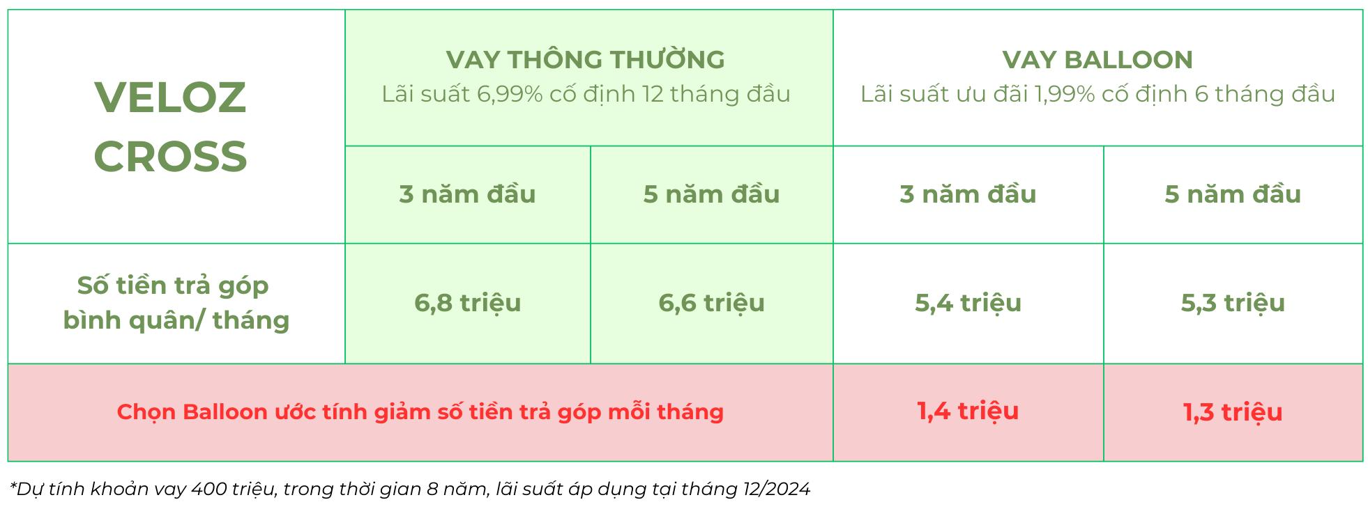 Mua Toyota chạy xe dịch vụ: Phương án tài chính để gia tăng thu nhập tối đa - 3