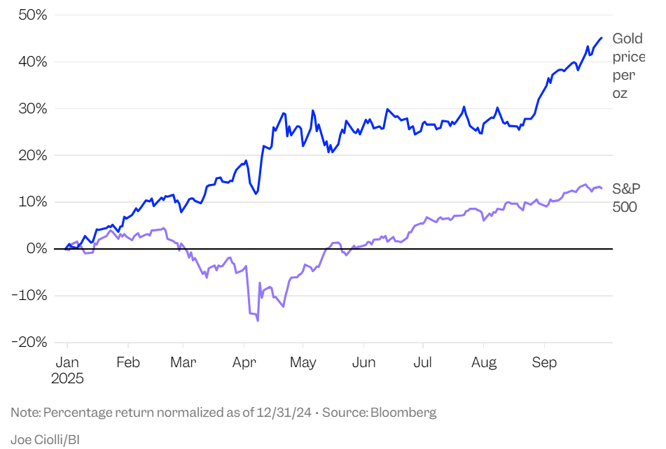 Vàng, chứng khoán cùng lập đỉnh, dòng tiền trú ẩn đổ vào bất động sản - 2