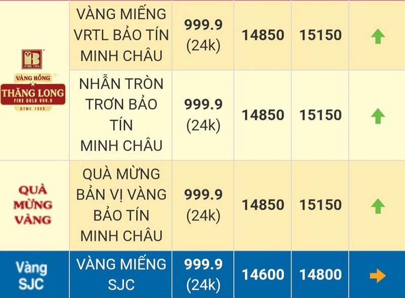 Giá vàng chiều 15/10: Tăng nóng từng giờ, tiệm vàng có động thái lạ, chợ đen hét giá “trên trời” - 7