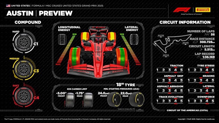 Đua xe F1, US GP: Khởi động chặng Bắc - Nam Mỹ với thể thức Sprint và thay đổi về lốp - 4