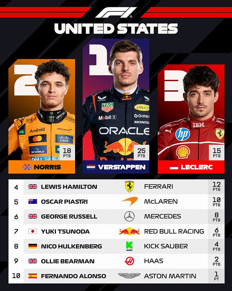Đua xe F1, United States GP: Verstappen bất bại trên mọi mặt trận tại Austin. - 4
