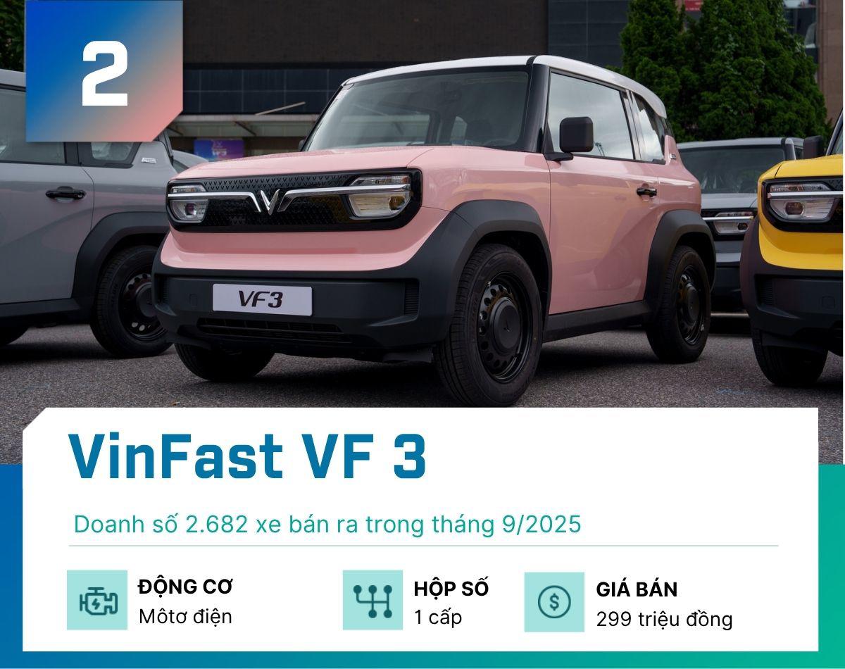 5 mẫu xe gầm cao bán chạy nhất tại Việt Nam tháng 9/2025 - 2