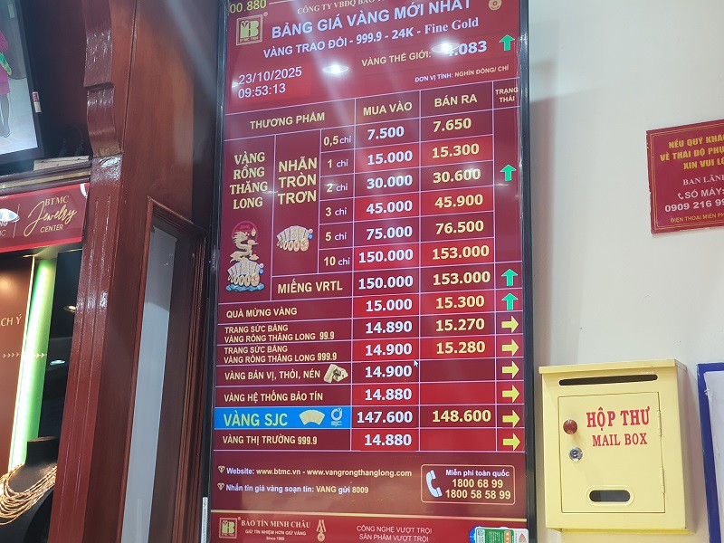 Giá vàng chiều 23/10: Hồi phục sau cú giảm sâu, cả nhà 8 người rủ nhau lên phố xếp hàng - 2