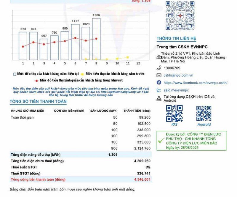 Chi 135 triệu đồng lắp điện mặt trời mái nhà, vợ chồng trẻ Phú Thọ nhận cái kết bất ngờ - 2
