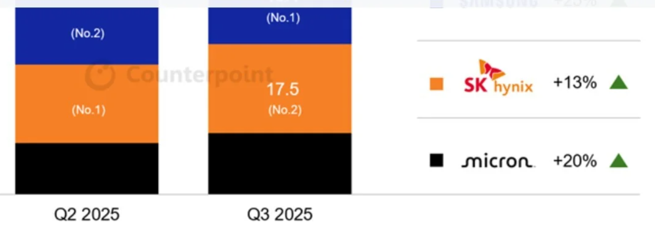 Samsung thu "đậm" nhờ bán smartphone và chip - 2